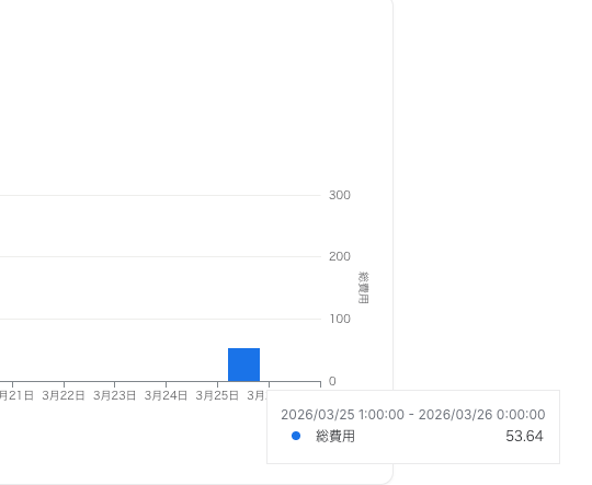 Lyria 3 Proの1曲あたりのAPI料金