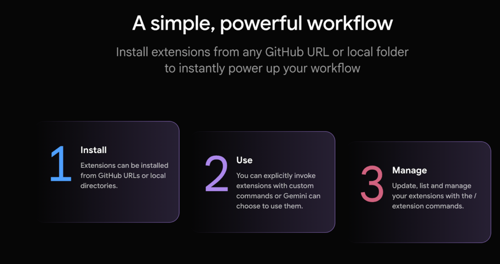 Gemini CLIのインストールイメージ