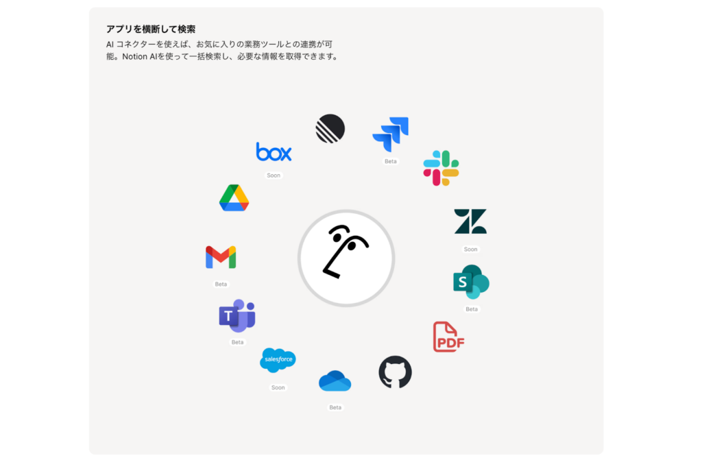 Notion AIのエンタープライズサーチ