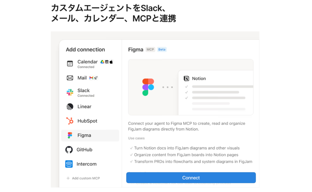 Notion AIの文章生成