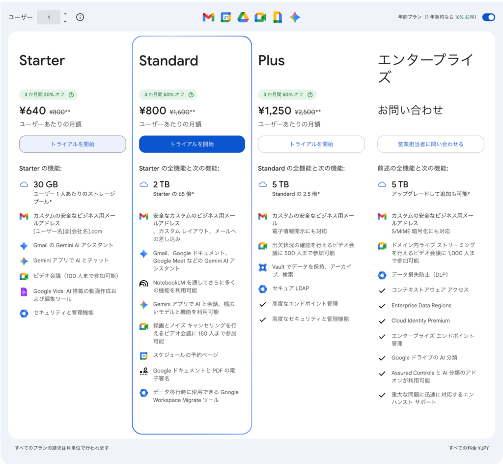 Google Workspace 料金体系