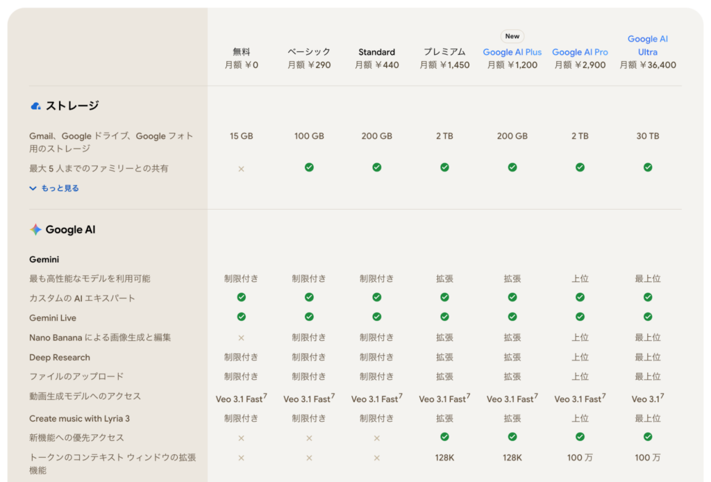 Google One プラン比較