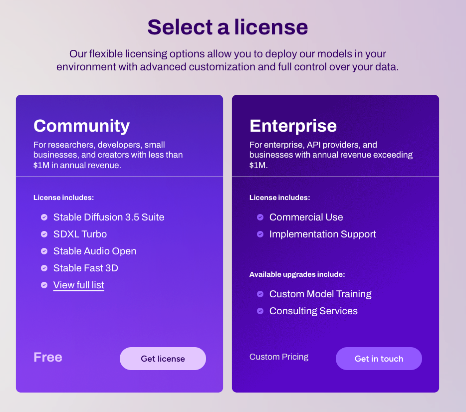 Stability AI ライセンス