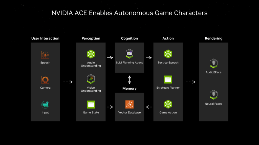 NVIDIA ACE 自律型ゲームキャラクターイメージ