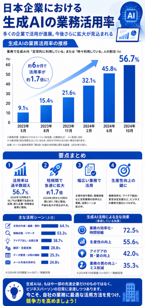 スマホ向け調整後インフォグラフィック