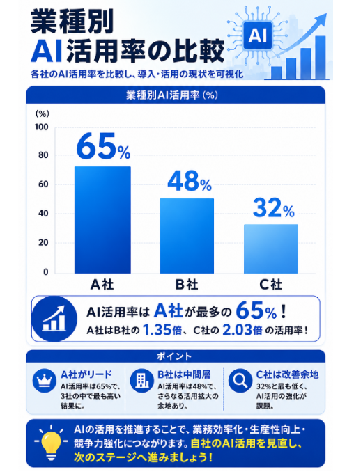 生成AIインフォグラフィック作成例