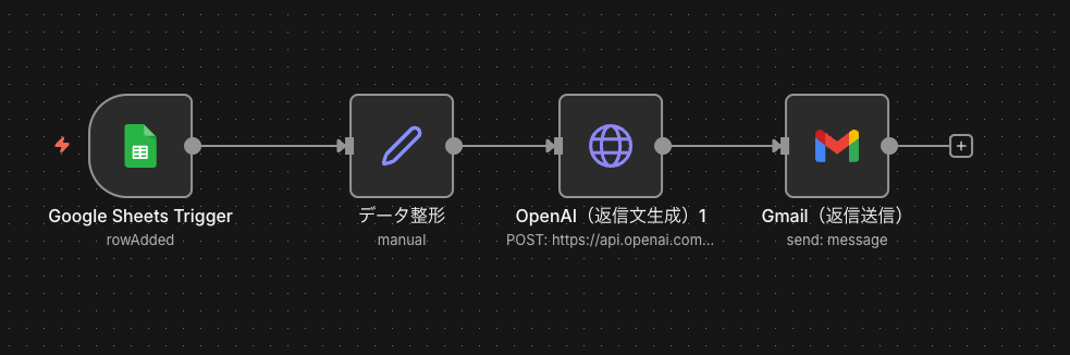 n8nワークフロー