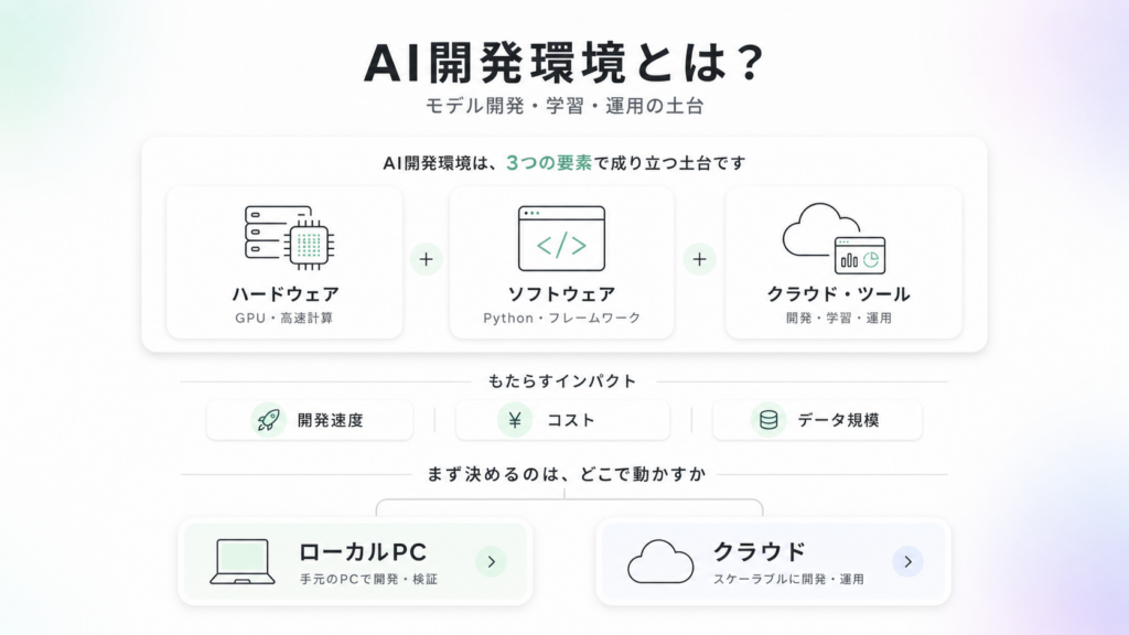 AI開発環境とは？