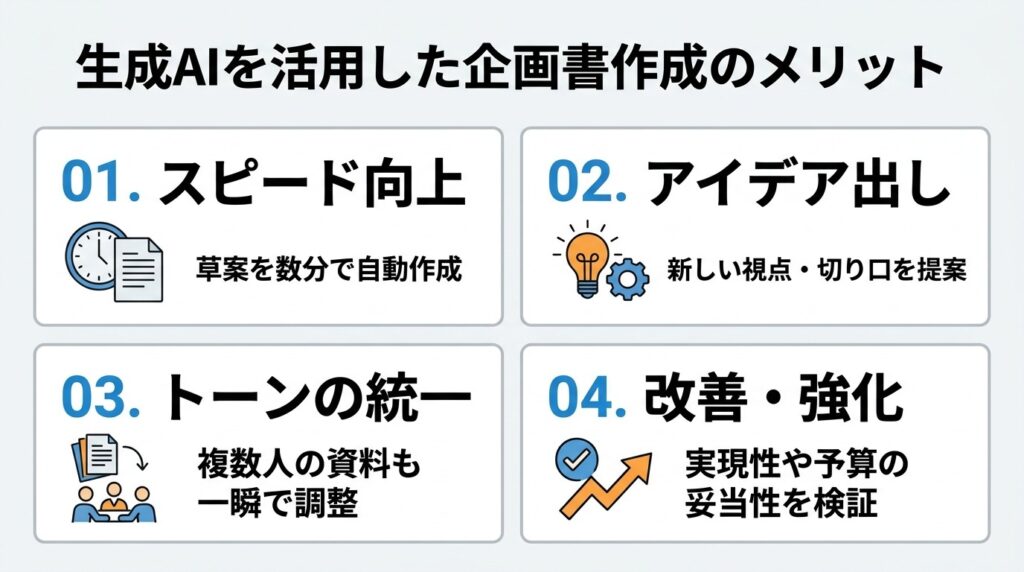 生成AI企画書のメリット