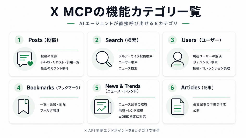 X MCPの特徴