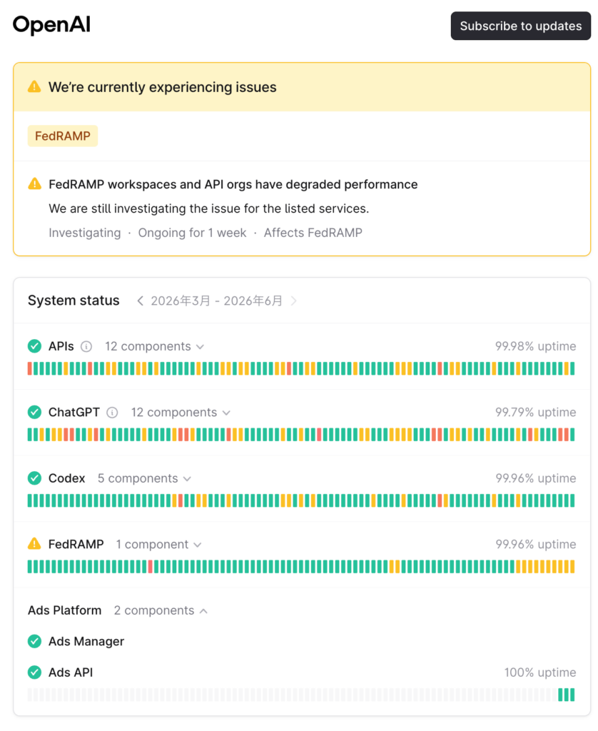 OpenAI Status(障害状況確認)画面