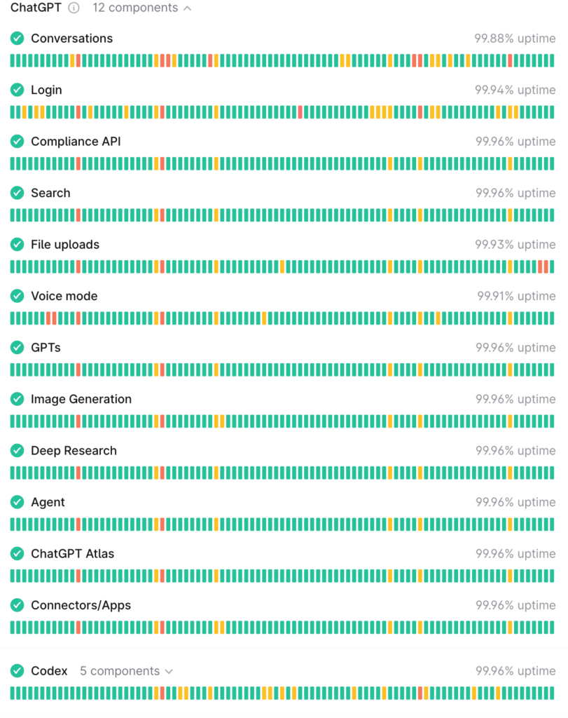ChatGPT機能別ステータス(稼働状況)画面