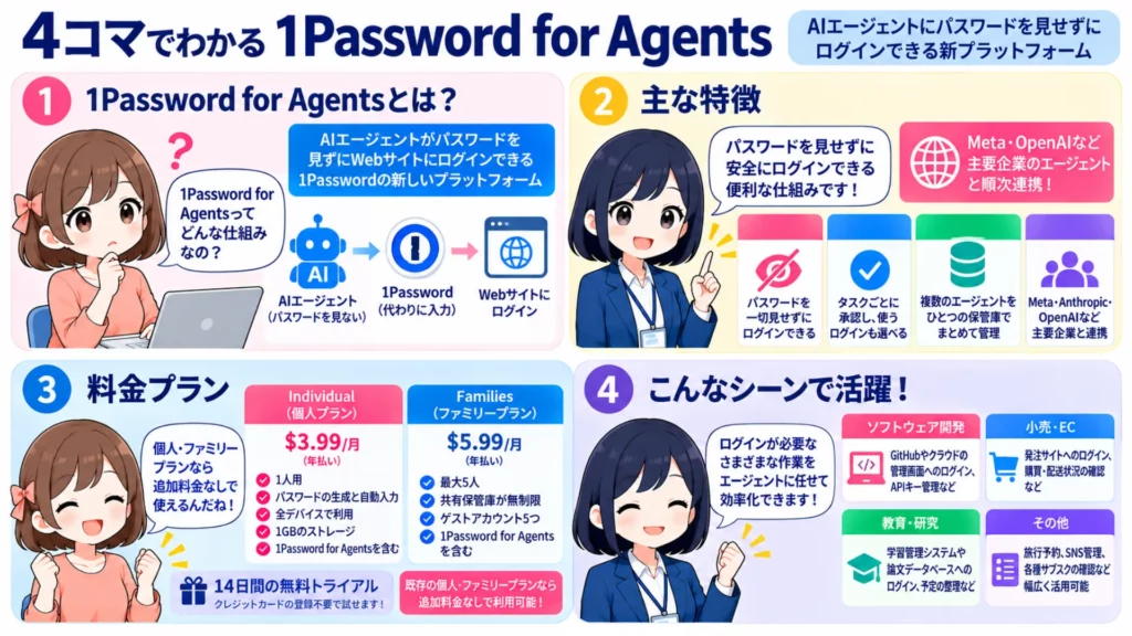【1Password for Agents】AIにパスワードを見せずにログイン！使い方・料金を解説