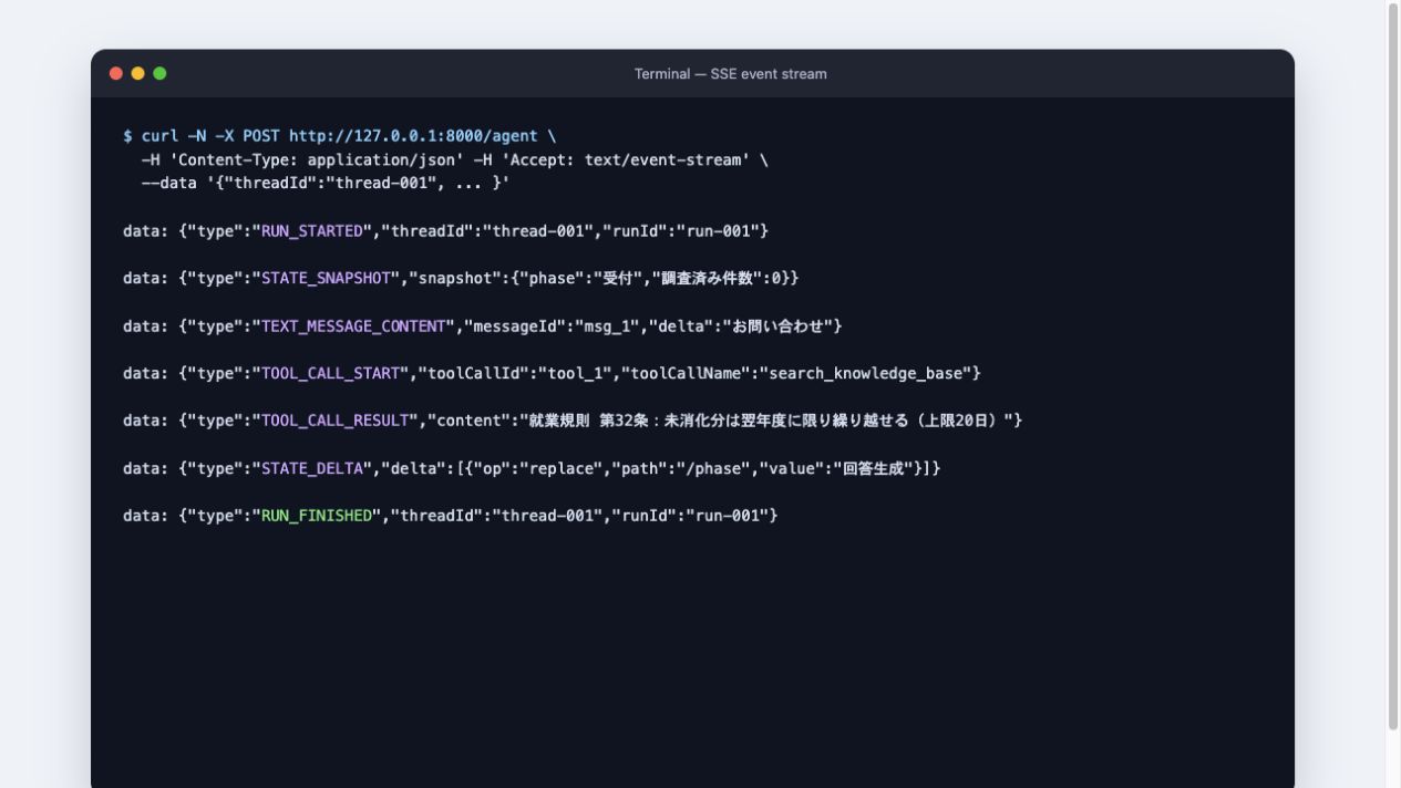 curlでAG-UIエンドポイントを呼び出し、RUN_STARTEDからRUN_FINISHEDまでのSSEイベントを確認した画面