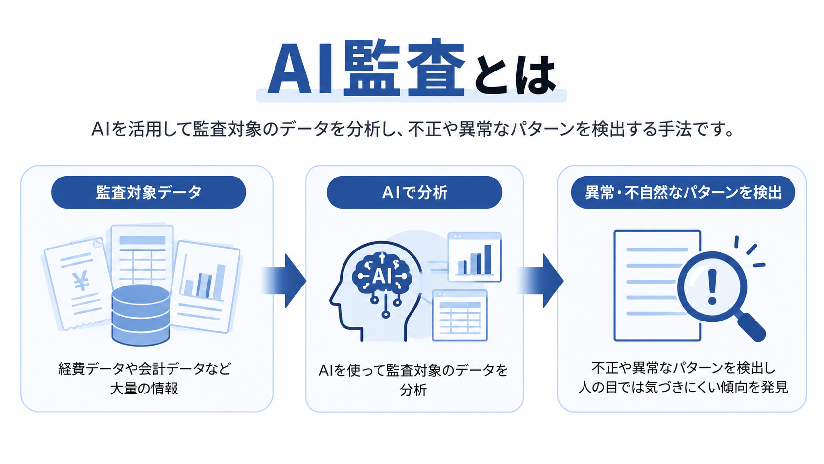 AI監査とは