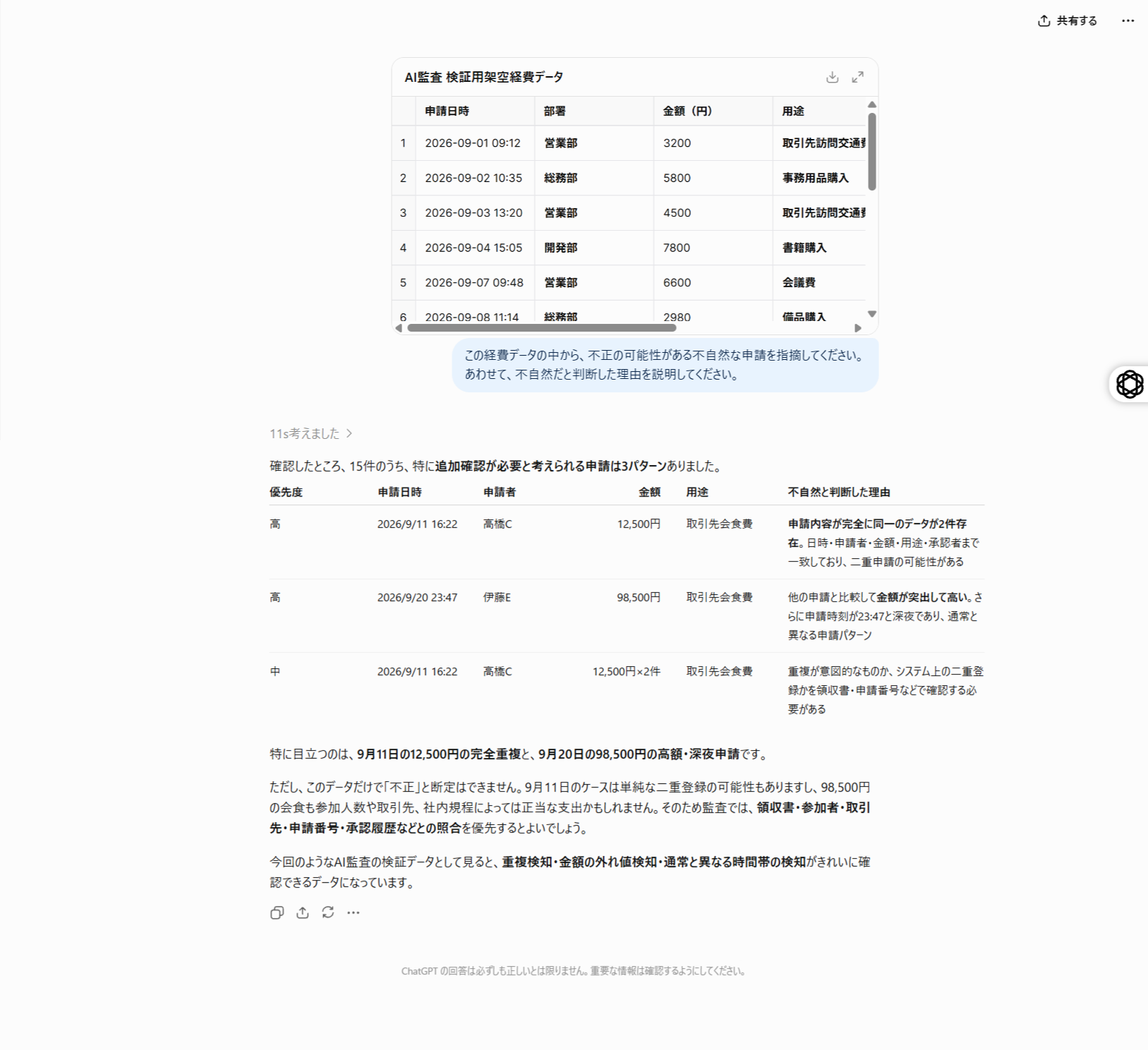 ChatGPTが不自然な経費申請を指摘した検証結果