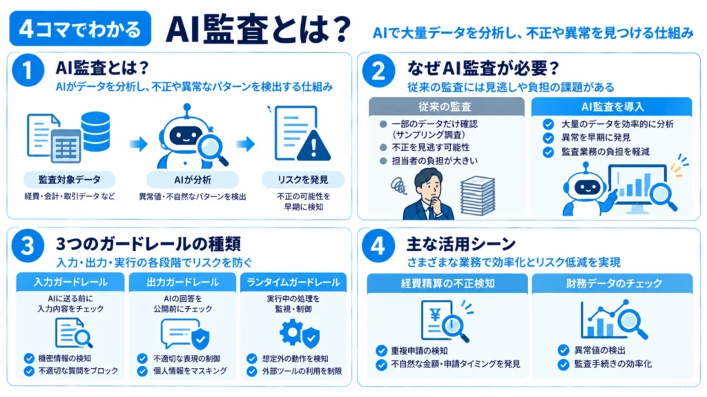 AI監査とは？必要とされる背景・活用例・メリットをわかりやすく解説