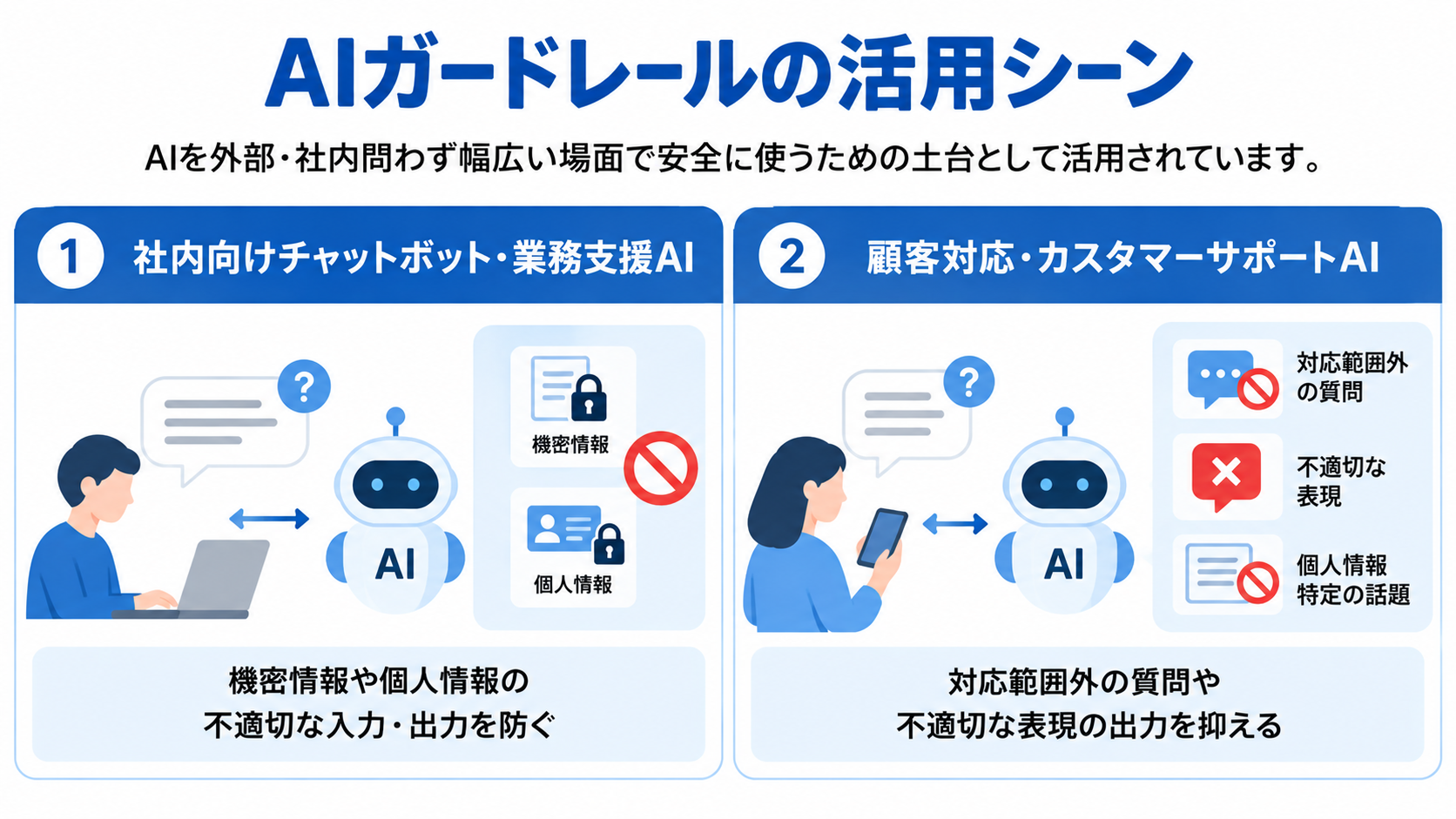 AIガードレールの活用シーン