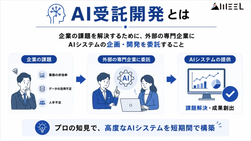 AI受託開発とは