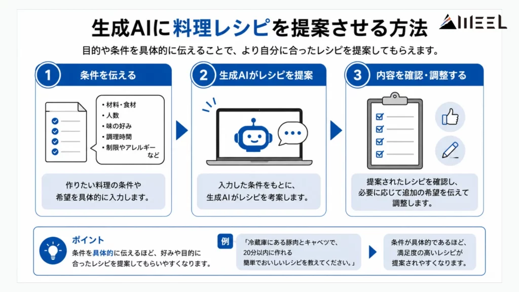 生成AIに料理レシピを提案させる方法
