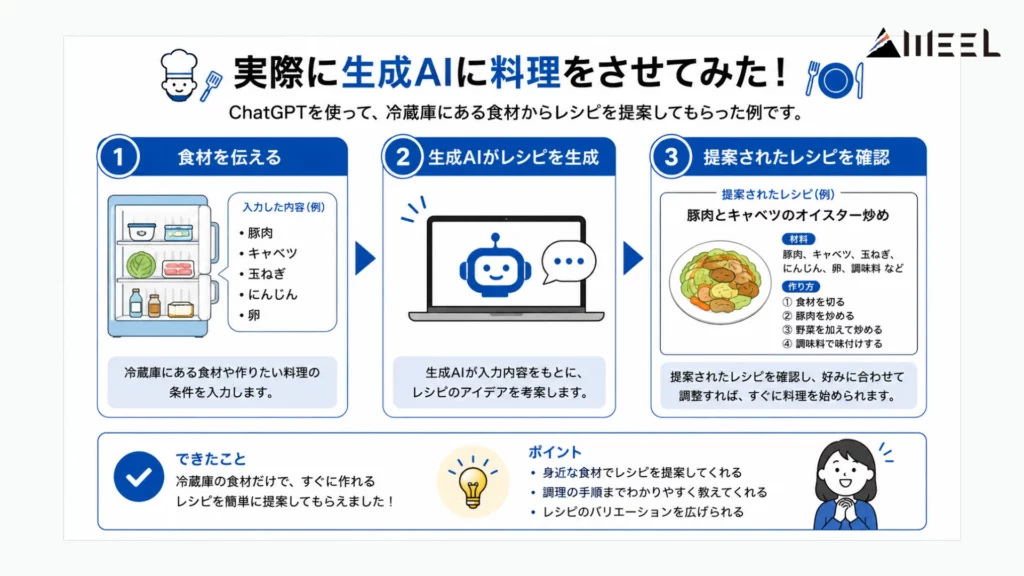 実際に生成AIに料理をさせてみた！