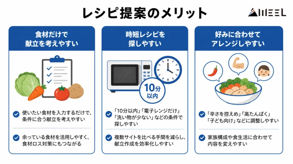 生成AIに料理レシピを提案させるメリット