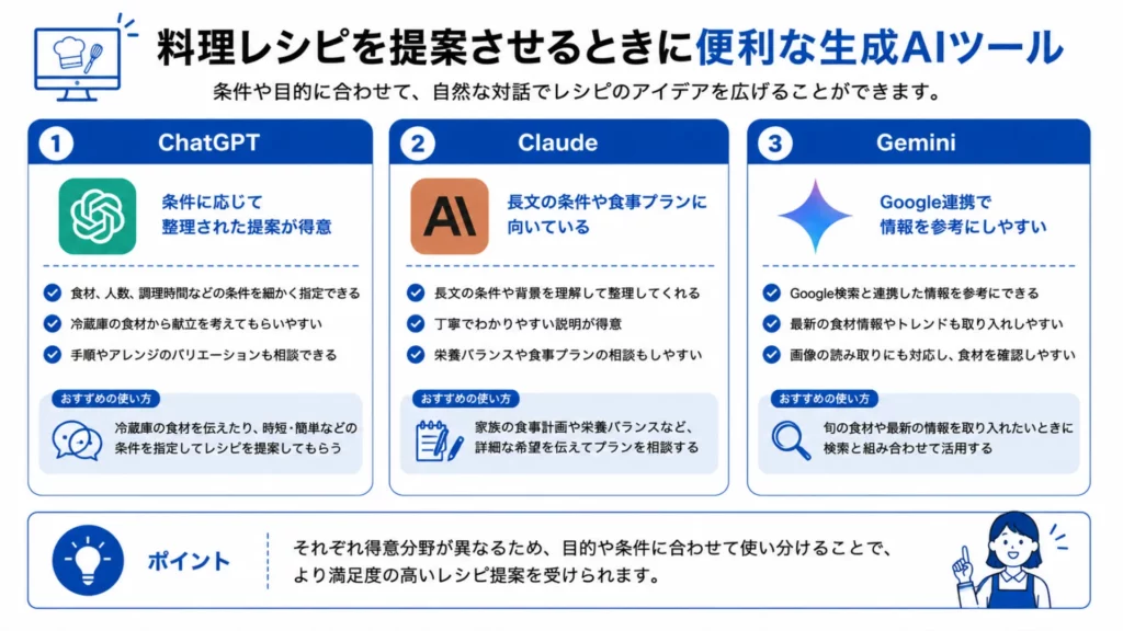 料理レシピを提案させるときに便利な生成AIツール