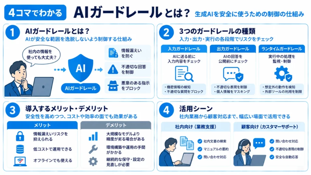 AIガードレールとは？必要性と種類、導入ポイントをわかりやすく解説