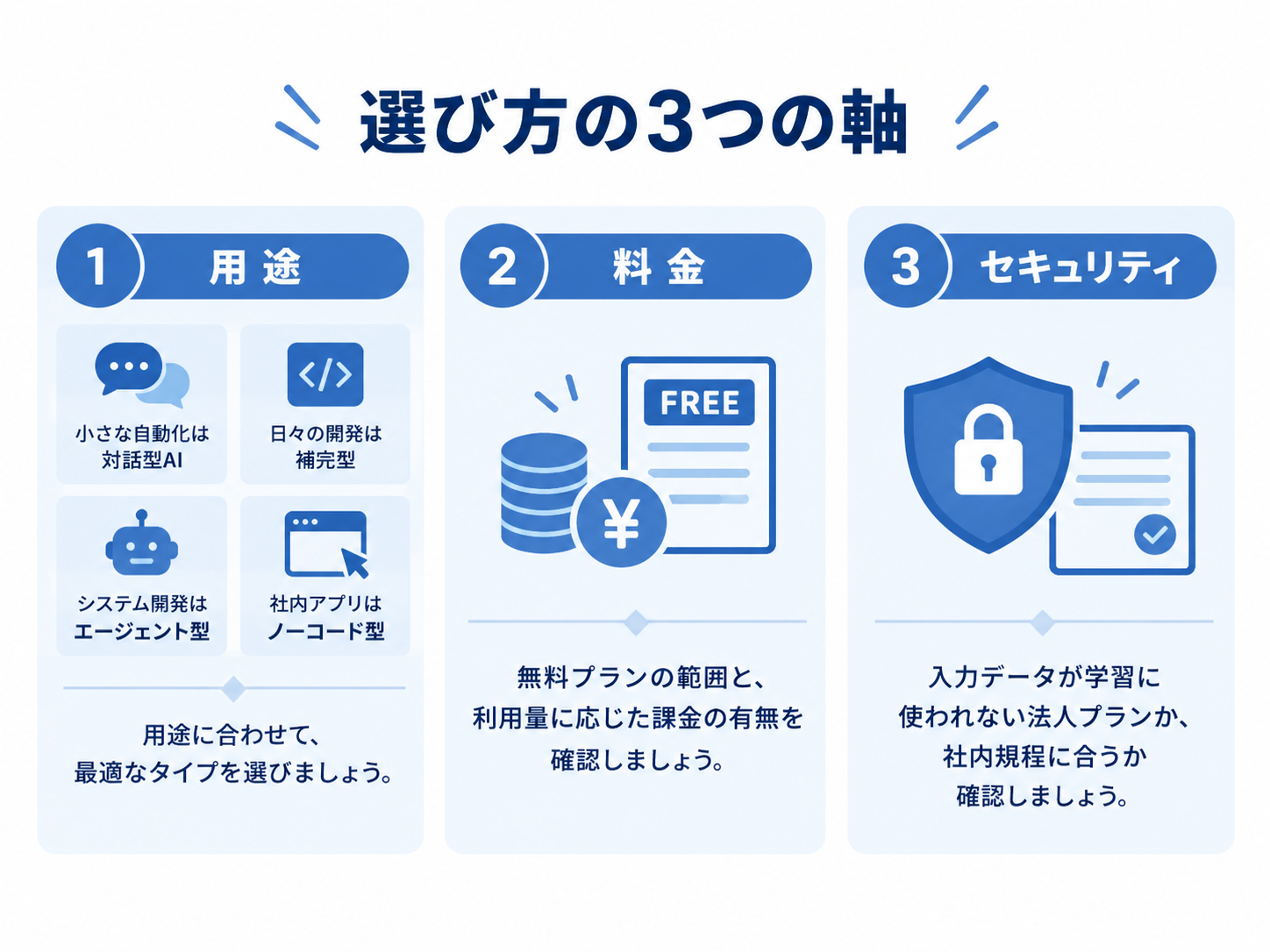 AIプログラム自動生成ツールの選び方