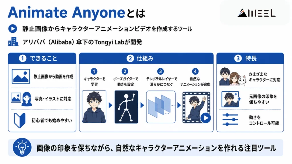 Animate Anyoneとは
