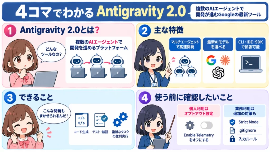 Antigravity 2.0とは?エージェントファーストで開発が激変!Googleツールの使い方・料金・特徴を解説