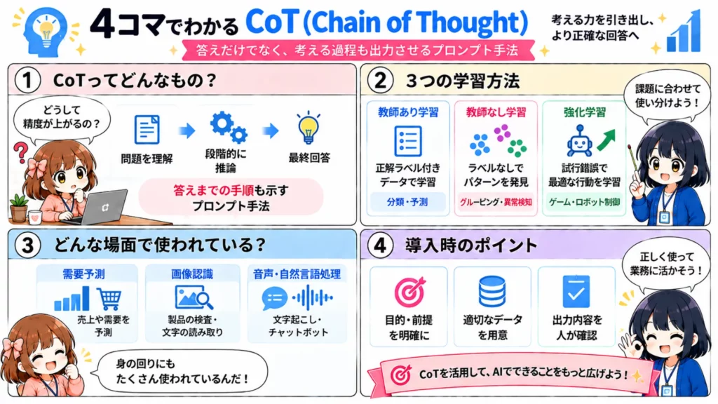 CoT(Chain of Thought)とは?仕組み・種類・プロンプトでの使い方を解説