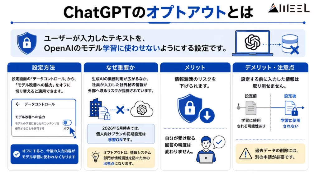 ChatGPTのオプトアウト