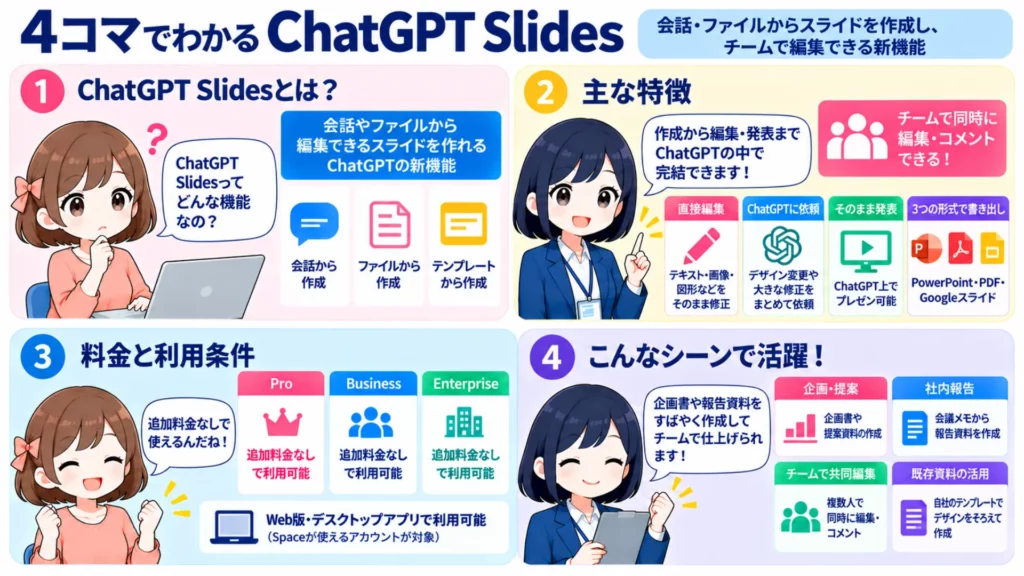 ChatGPT Slidesとは？使い方・料金・商用利用を実践検証で徹底解説【会話からスライド作成】
