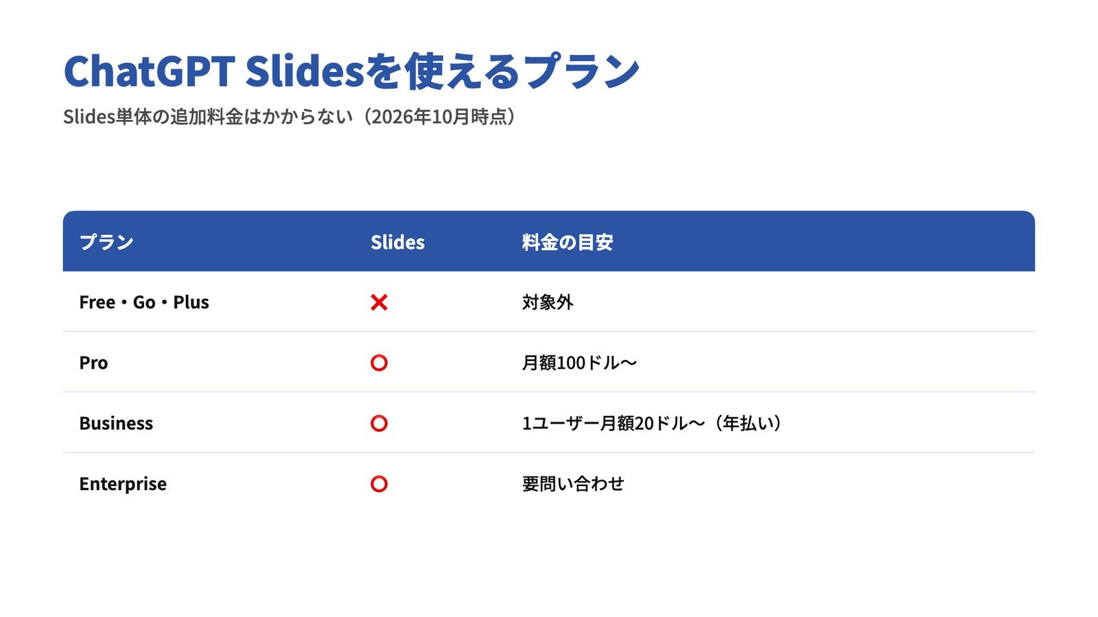 ChatGPT Slidesの対象プラン
