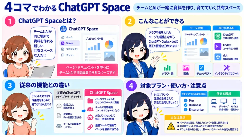 ChatGPT Spaceとは?チームとAIで共同作業できる新機能の特徴・料金・使い方を徹底解説