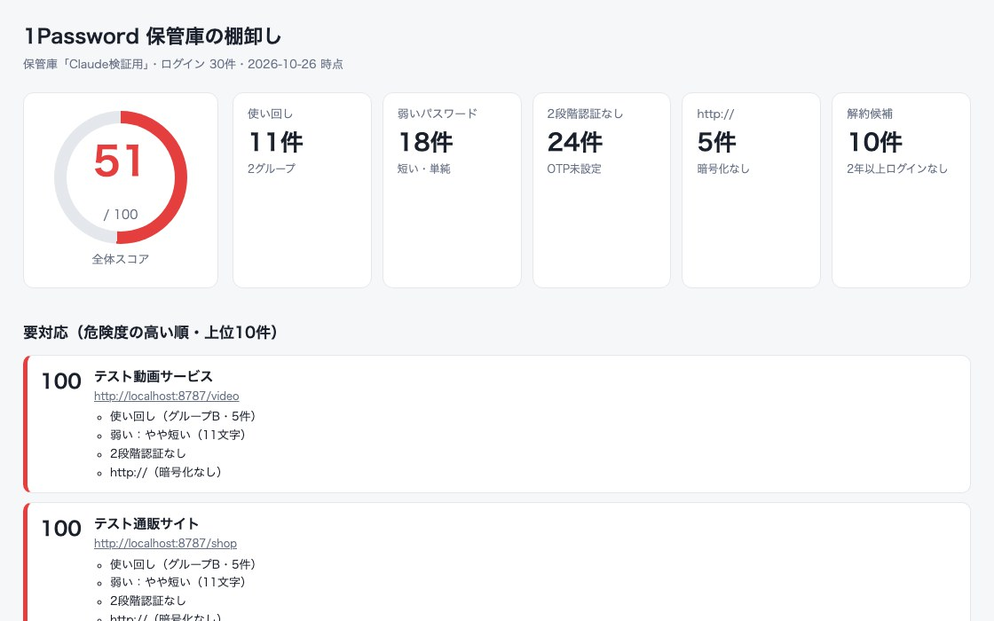 Claude Codeが作った棚卸しダッシュボード