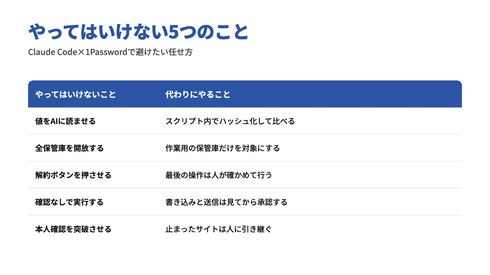 Claude Code×1Passwordでやってはいけないこと