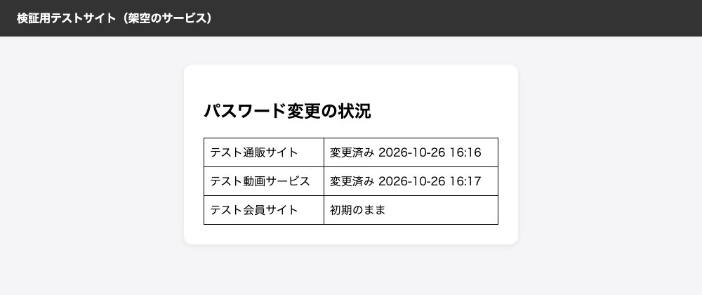 テスト用サイトの変更状況