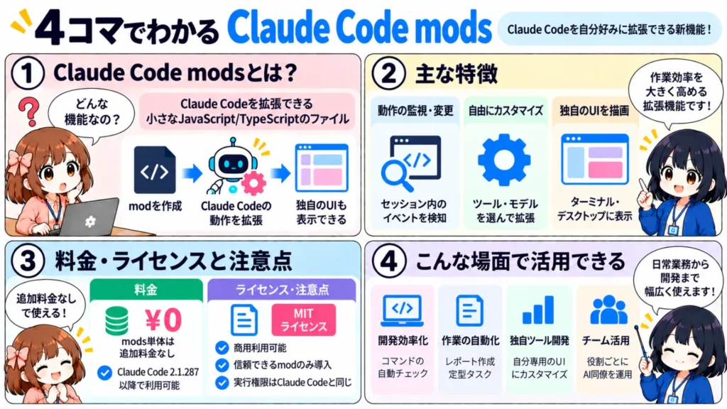 Claude Code modsとは?自分専用の機能を追加できる新しい拡張の仕組み・作り方・使い方を徹底解説