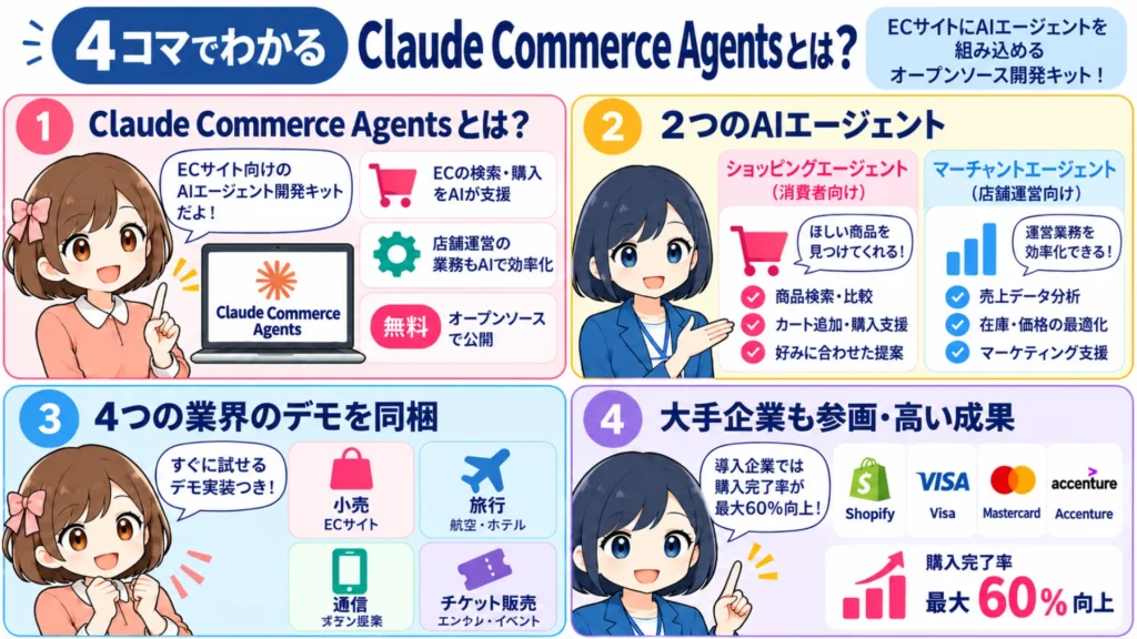 【Claude Commerce Agents】オンラインショッピングを変革するAnthropicのオープンソースAIエージェントを徹底解説