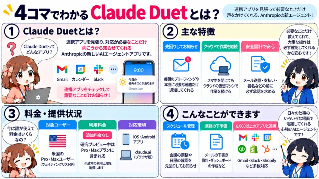 【Claude Duet】先回りして動くClaudeの新エージェントアプリ！使い方・料金・安全性を解説