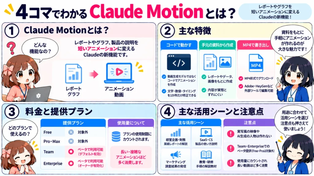 Claude Motionとは?資料やグラフを短いアニメーション動画に変えるAnthropicの新機能を徹底解説