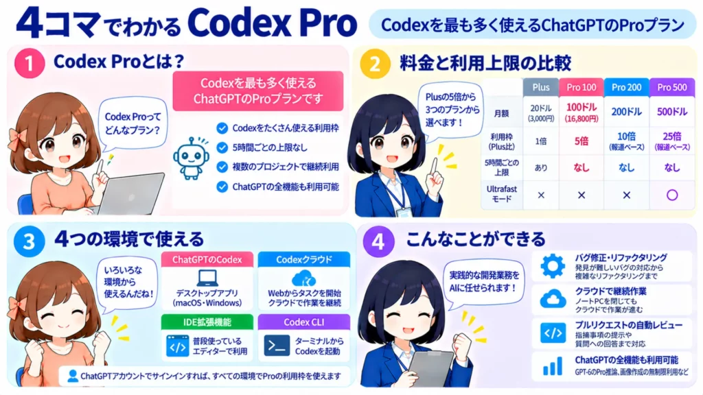 Codex Proとは?Plusの5〜25倍使えるProプランの料金・違い・使い方を徹底解説