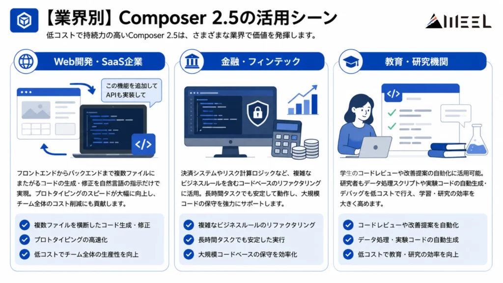 【業界別】Composer 2.5の活用シーン