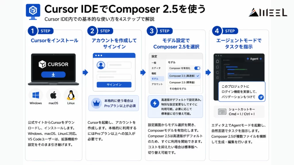 Cursor IDEでComposer 2.5を使う