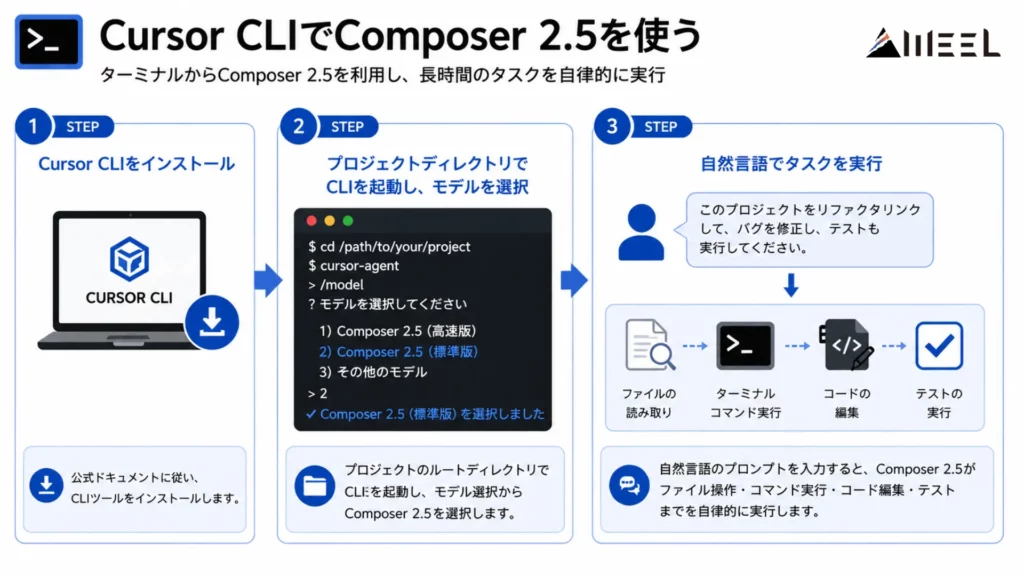 Cursor CLIでComposer 2.5を使う