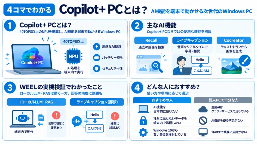 Copilot+PCとは?できることや必要性・実機検証まで徹底解説