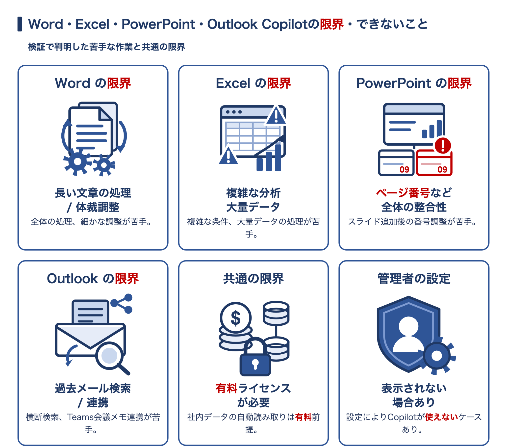 Word・Excel・PowerPoint・Outlook版Copilotの限界を示した図解