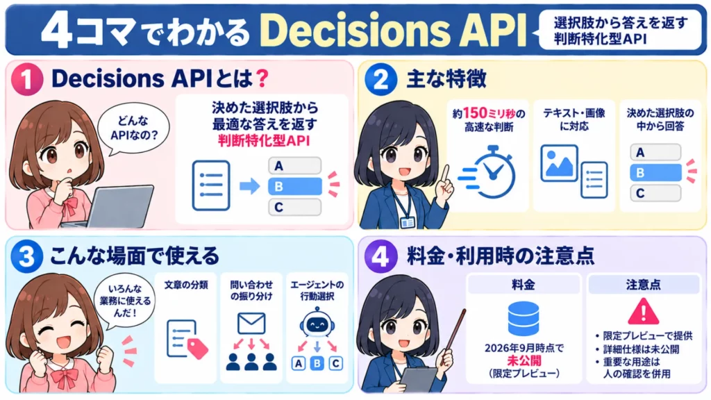 【Decisions API】OpenAIの判断専用APIとは?Jevとの違い・料金・使い方を徹底解説